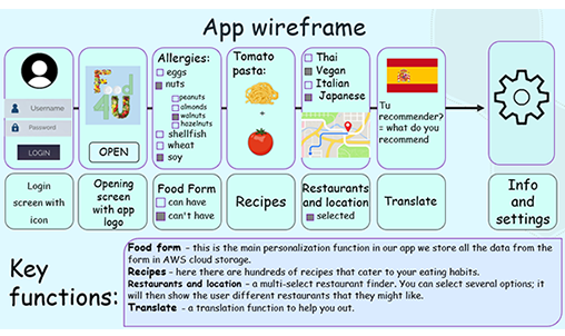 Wireframe_app_AWS